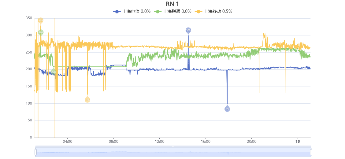 Racknerd 768 MB KVM VPS Special6