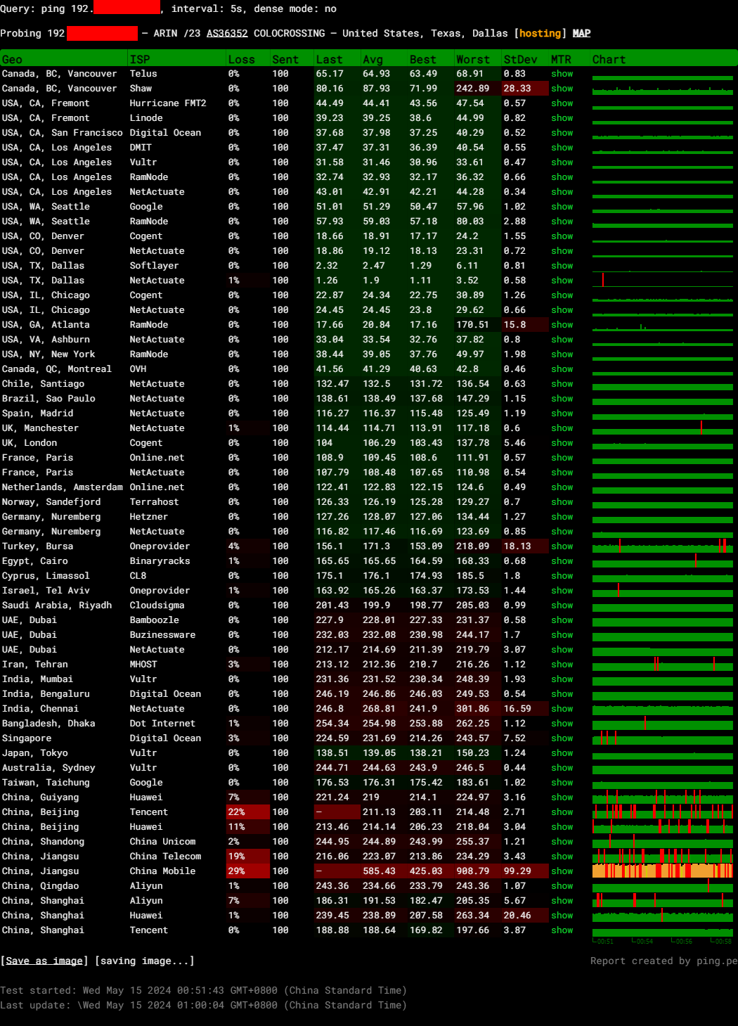 Racknerd 768 MB KVM VPS Special4