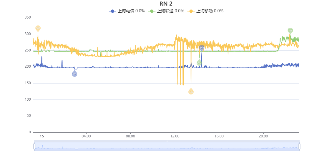 Racknerd 1.11 GB KVM VPS 7
