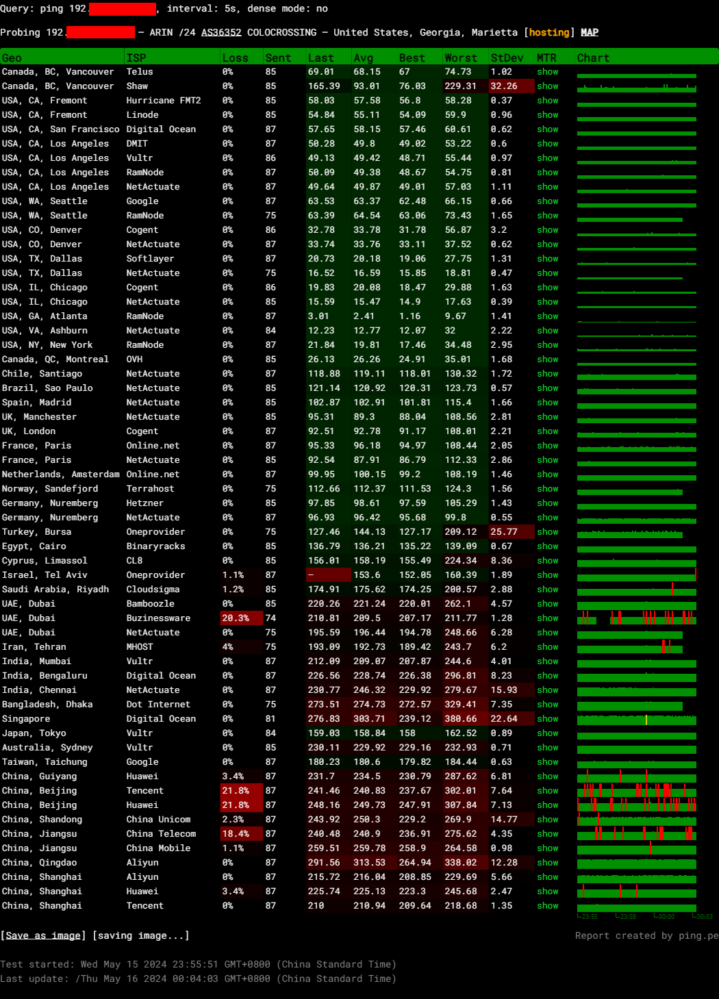 Racknerd 1.11 GB KVM VPS 4