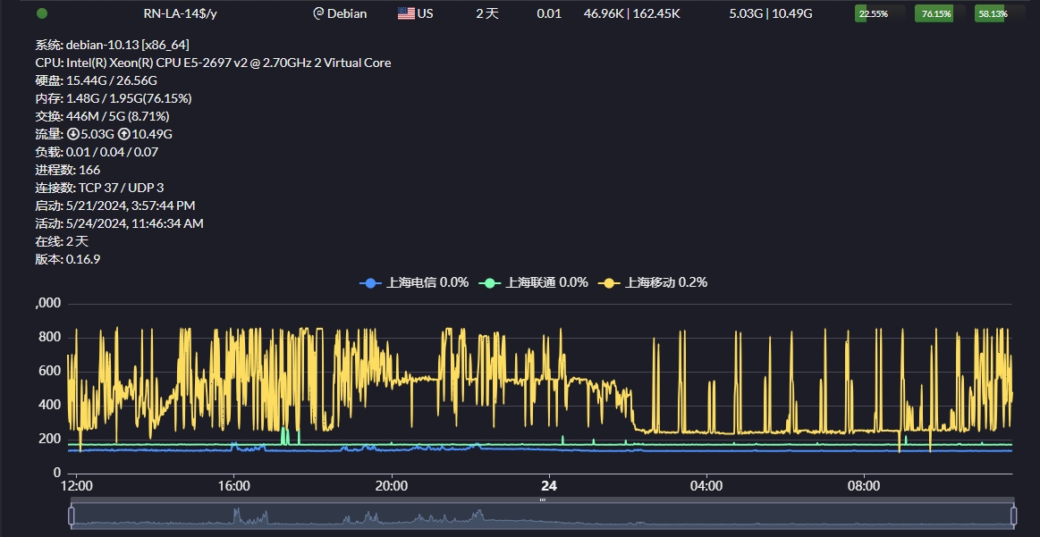 racknerd 14$ FLASH SALE - 2 GB KVM VPS nezha.png