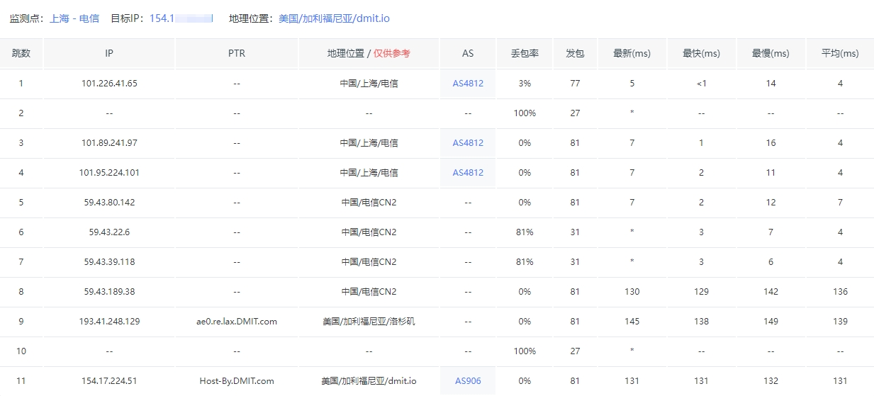 DMIT PVM.LAX.EB.WEE 3.png