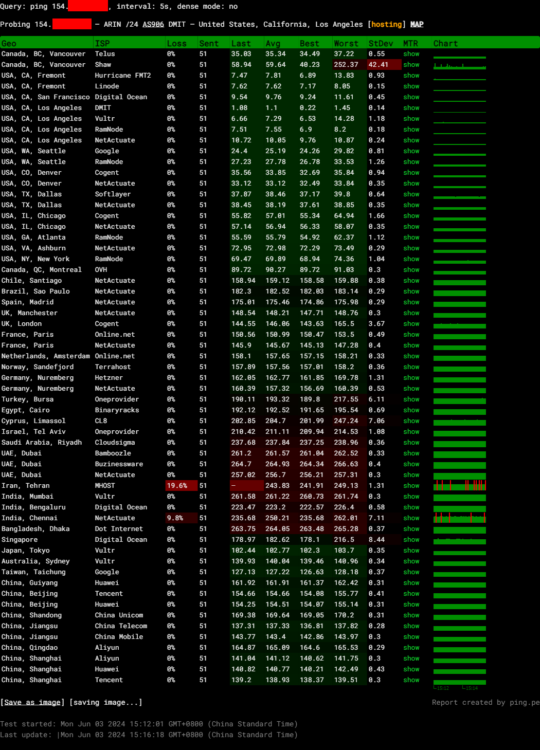 DMIT PVM.LAX.EB.WEE 6.png
