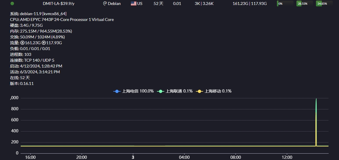 DMIT PVM.LAX.EB.WEE 7.png