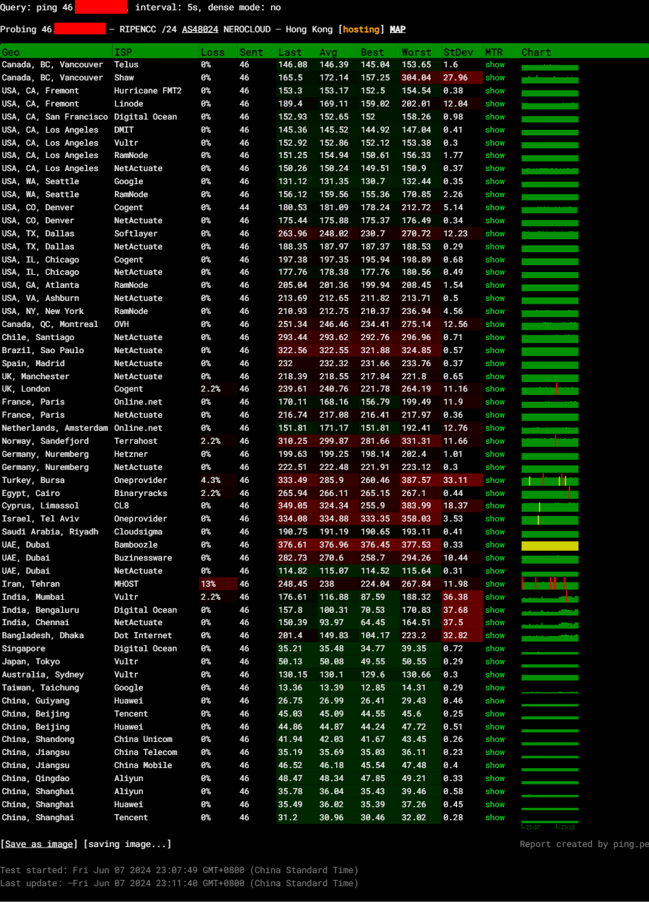 YXVM Hong Kong Volume Official Version - Basic VPS test 4.png