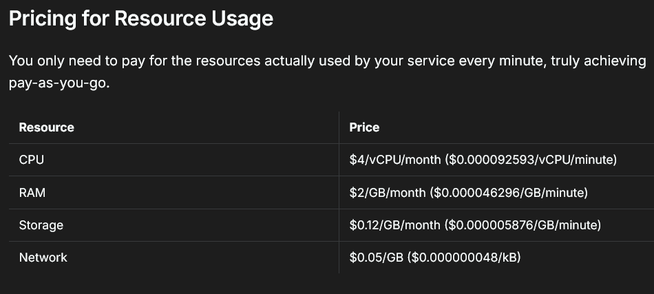 pricing
