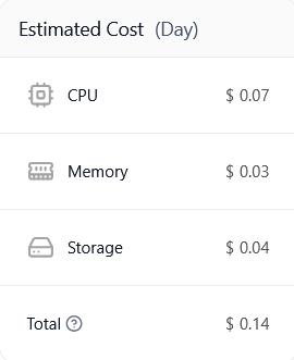 cost