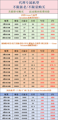 腾讯云锐驰价格表