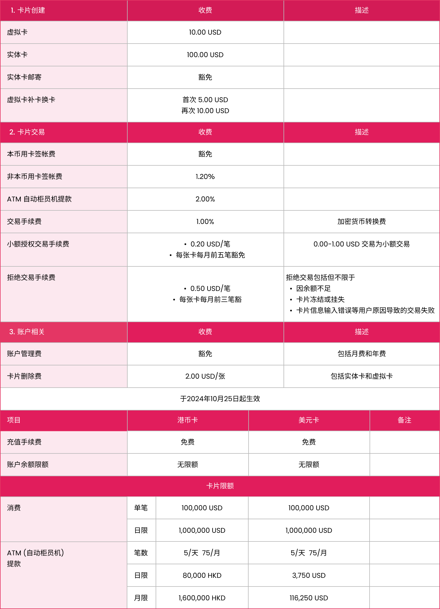 RedotPay小红卡，开卡到开通欧元IBAN和英国FPS的同名账户全流程- 虚拟卡·信用卡- NodeLoc